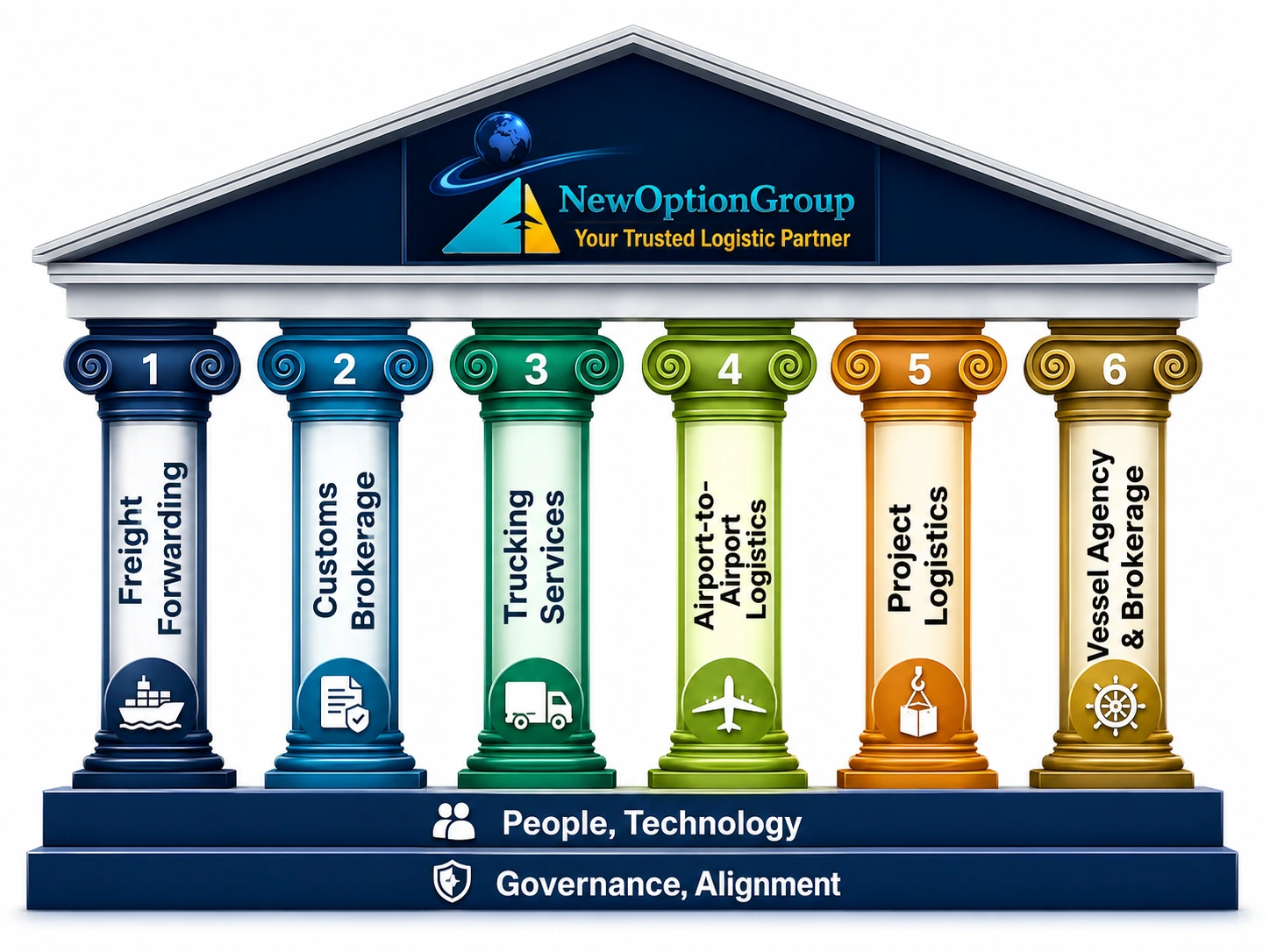 Operations Overview Graphic